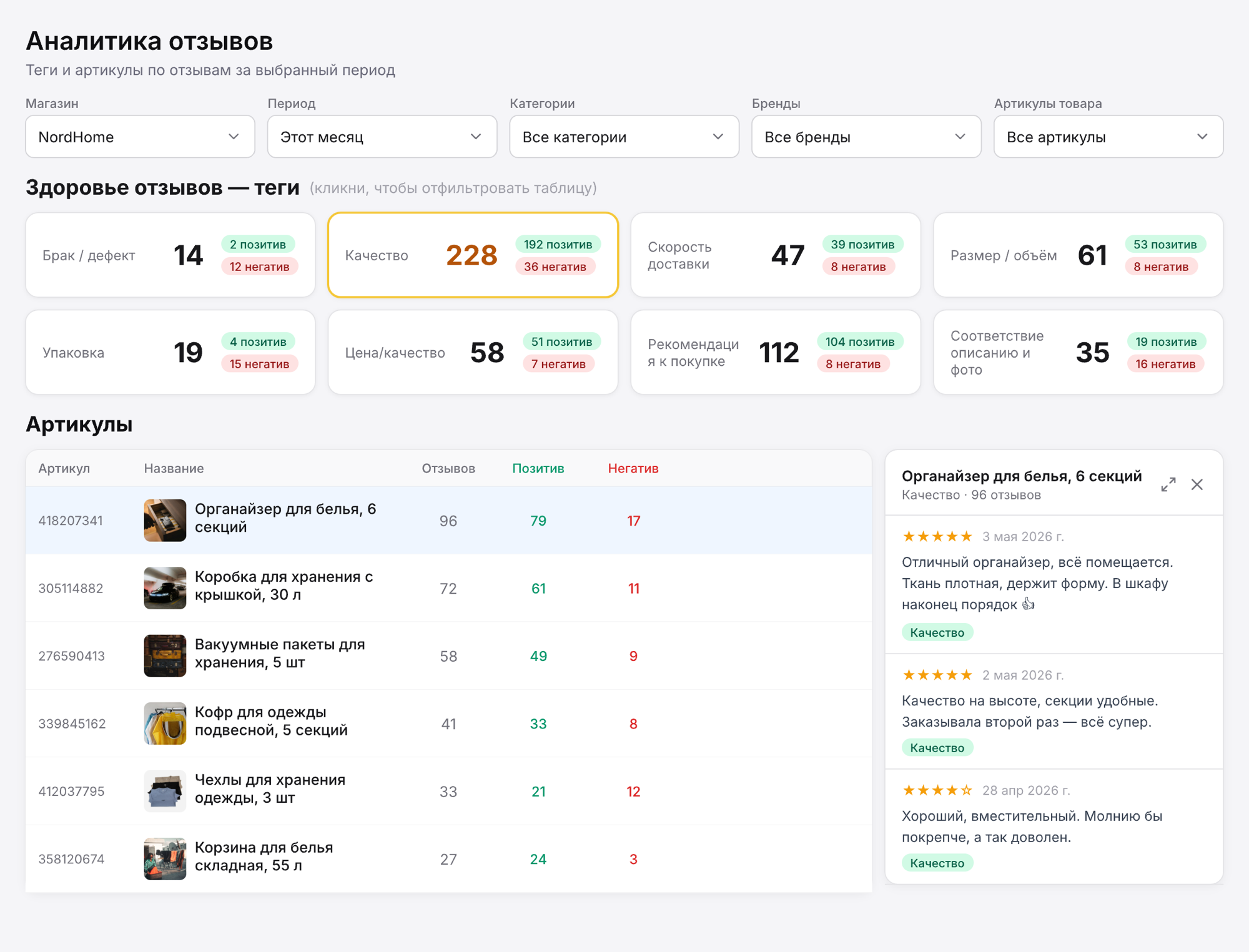 Аналитика отзывов CheckerPro: здоровье отзывов по тегам и таблица по артикулам